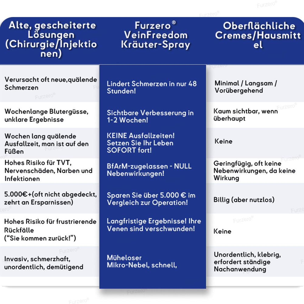 🔥Hergestellt & Versand aus Deutschland🌿Furzero® VeinFreedom Kräuter-Spray - Mikrosprüh-Therapie